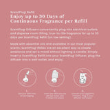 Home Sweet Home® ScentPlug® Refill