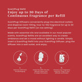 Macintosh ScentPlug® Refill