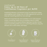 Sage & Citrus ScentPlug® Refill