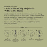 Sage & Citrus Reed Diffuser Refill